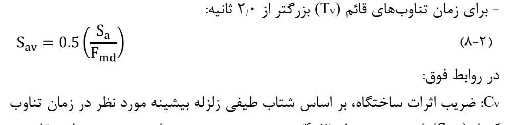رابطه 2-8