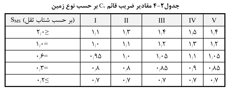 جدول 2-4 مقادیر ضریب قائم v بر حسب نوع زمی ن