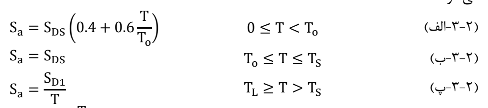 رابطه 2-3-ب