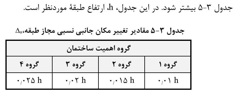 جدول 3-5 بیشتر شود. در این جدول، ارتفاع طبقة موردنظر است.