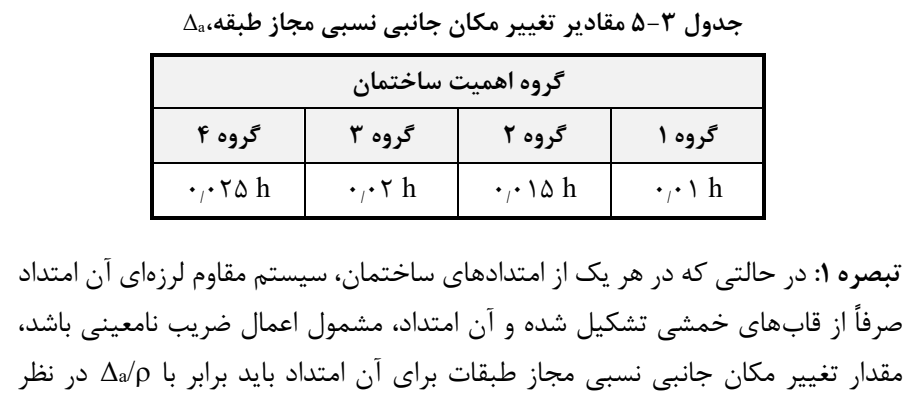 جدول 3-5 مقادیر تغییر مکان جانبی نسبی مجاز طبقه،a