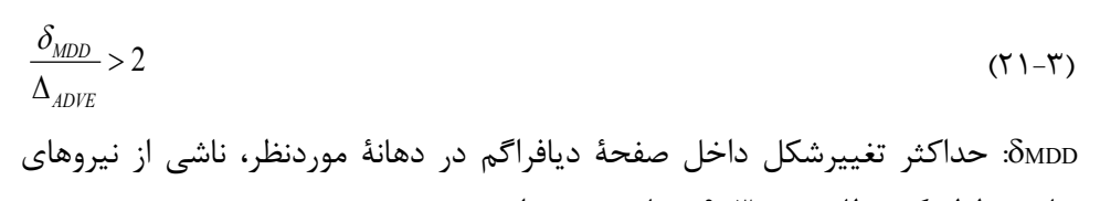 رابطه 3-21