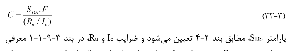 رابطه 3-33