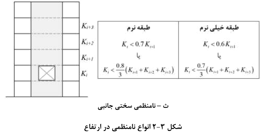 شکل 3-2 انواع نامنظمی در ارتفاع