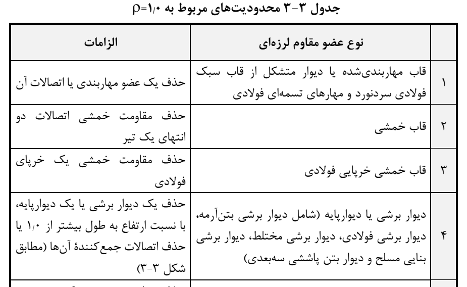 شکل 3-3 )