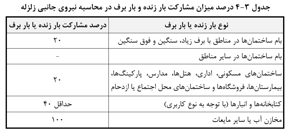جدول 3-4 درصد میزان مشارکت بار زنده و بار برف در محاسبه نیروی جانبی زلزل ه