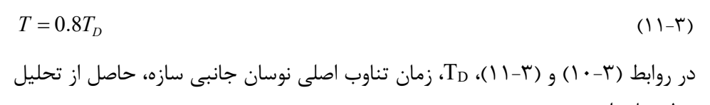 رابطه 3-11