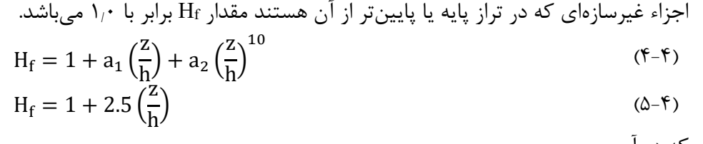 رابطه 4-4