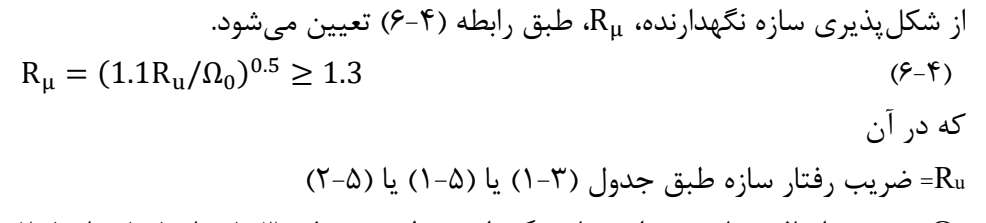 رابطه 4-6