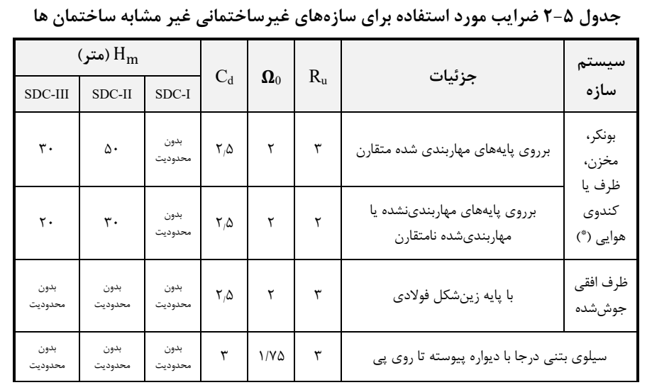جدول 5-2 ضرایب مورد استفاده برای سازههای غیرساختمانی غیر مشابه ساختمان ه ا