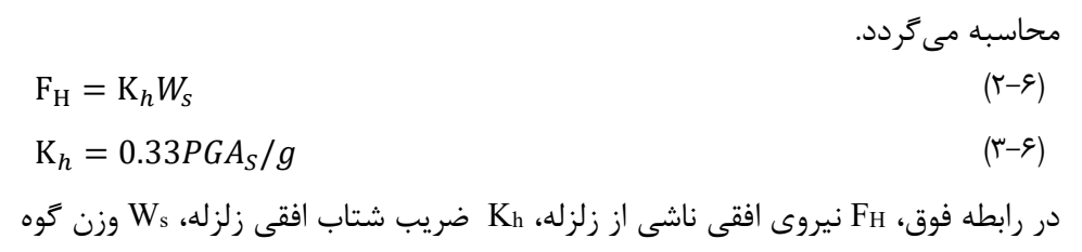 رابطه 6-2