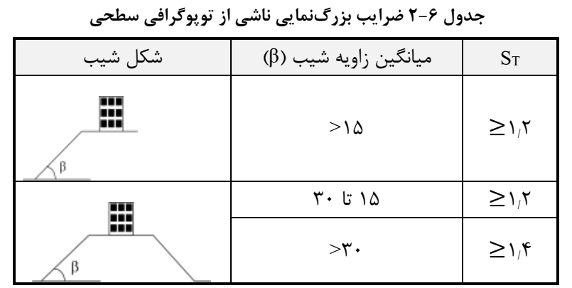 جدول 6-2 ضرایب بزرگنمایی ناشی از توپوگرافی سطح ی