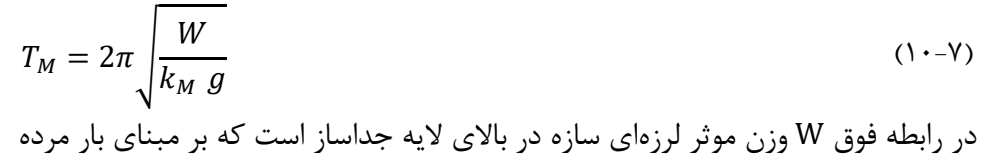 رابطه 7-10