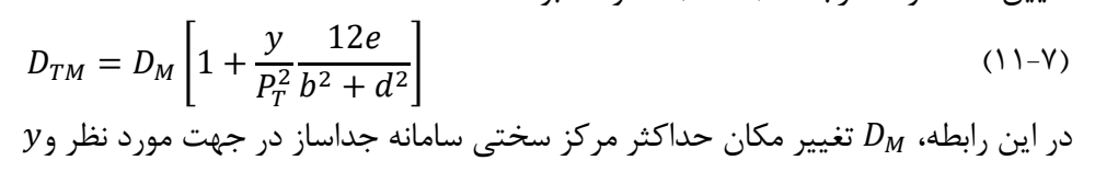 رابطه 7-11