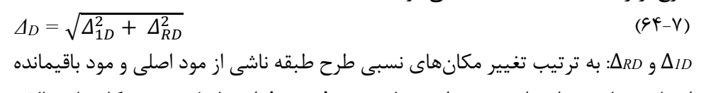 رابطه 7-64