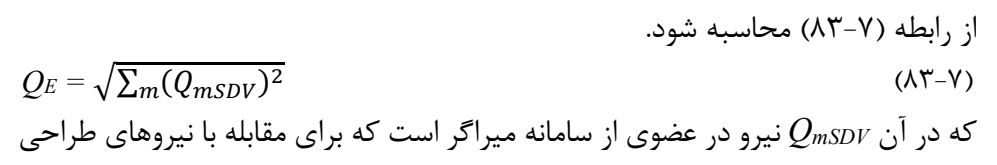 رابطه 7-83