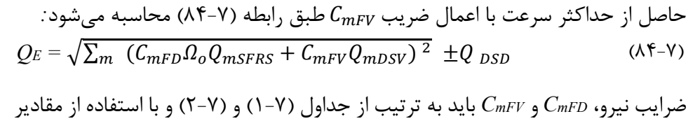 رابطه 7-84